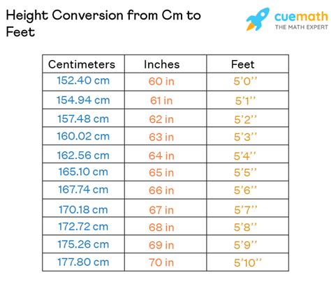 8尺 to cm|Feet to Centimeters (ft to cm)